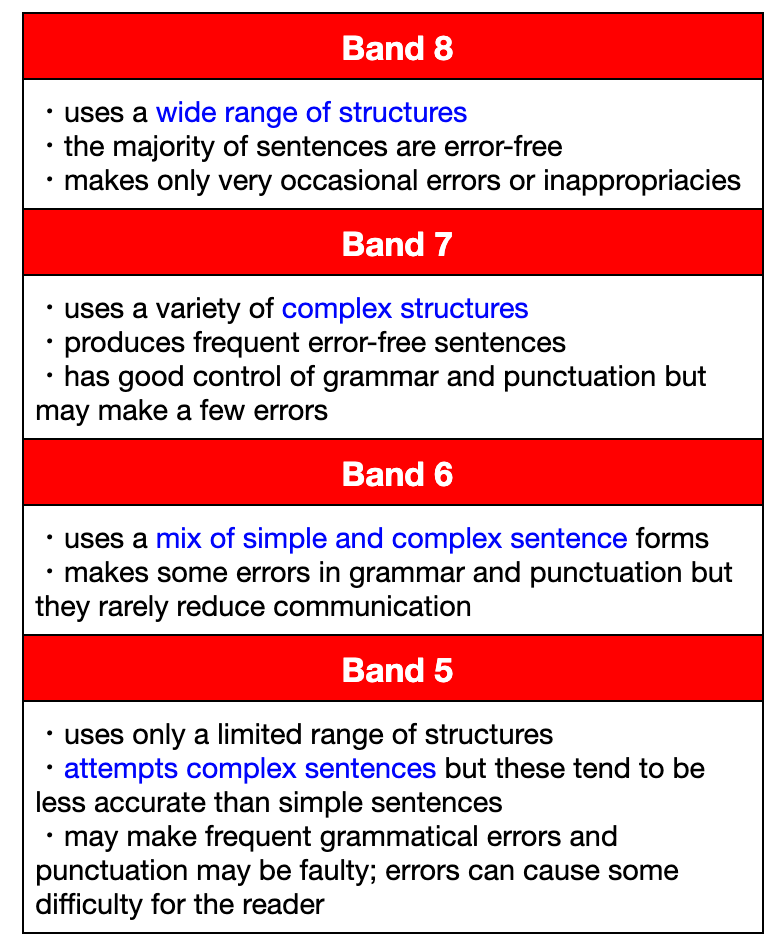 Task1 Structure Gramamr