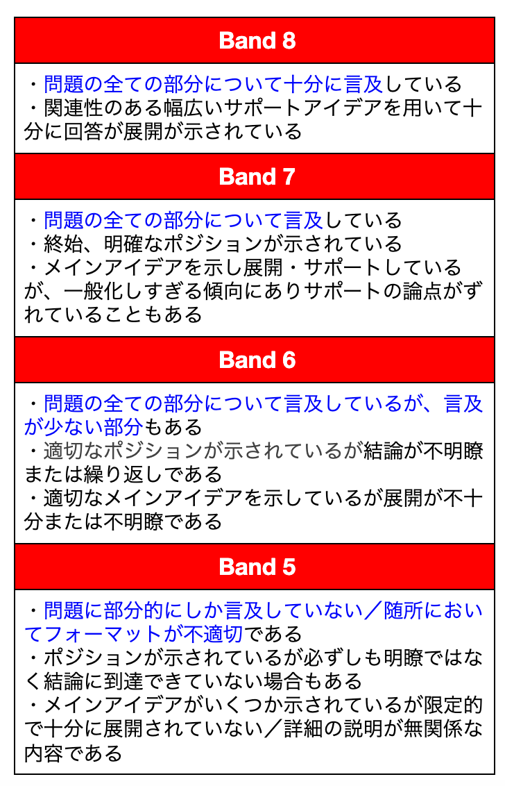 understanding-question
