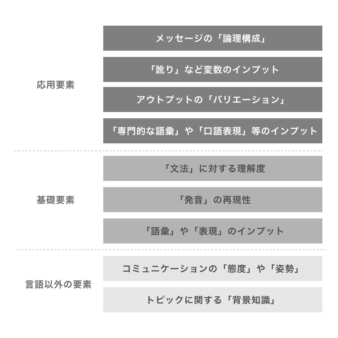 基礎から応用までの英語学習におけるボトルネック例